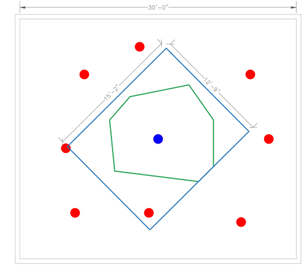 Figure 13 steps